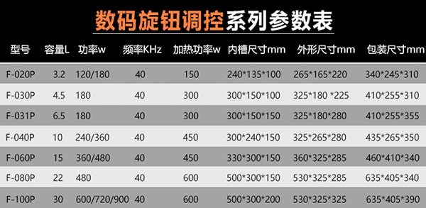 机械调控系列参数