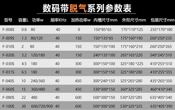 数码超声波清洗机