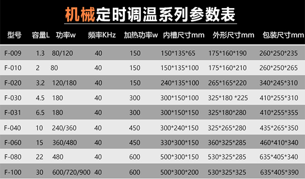 超声波清洗机参数表